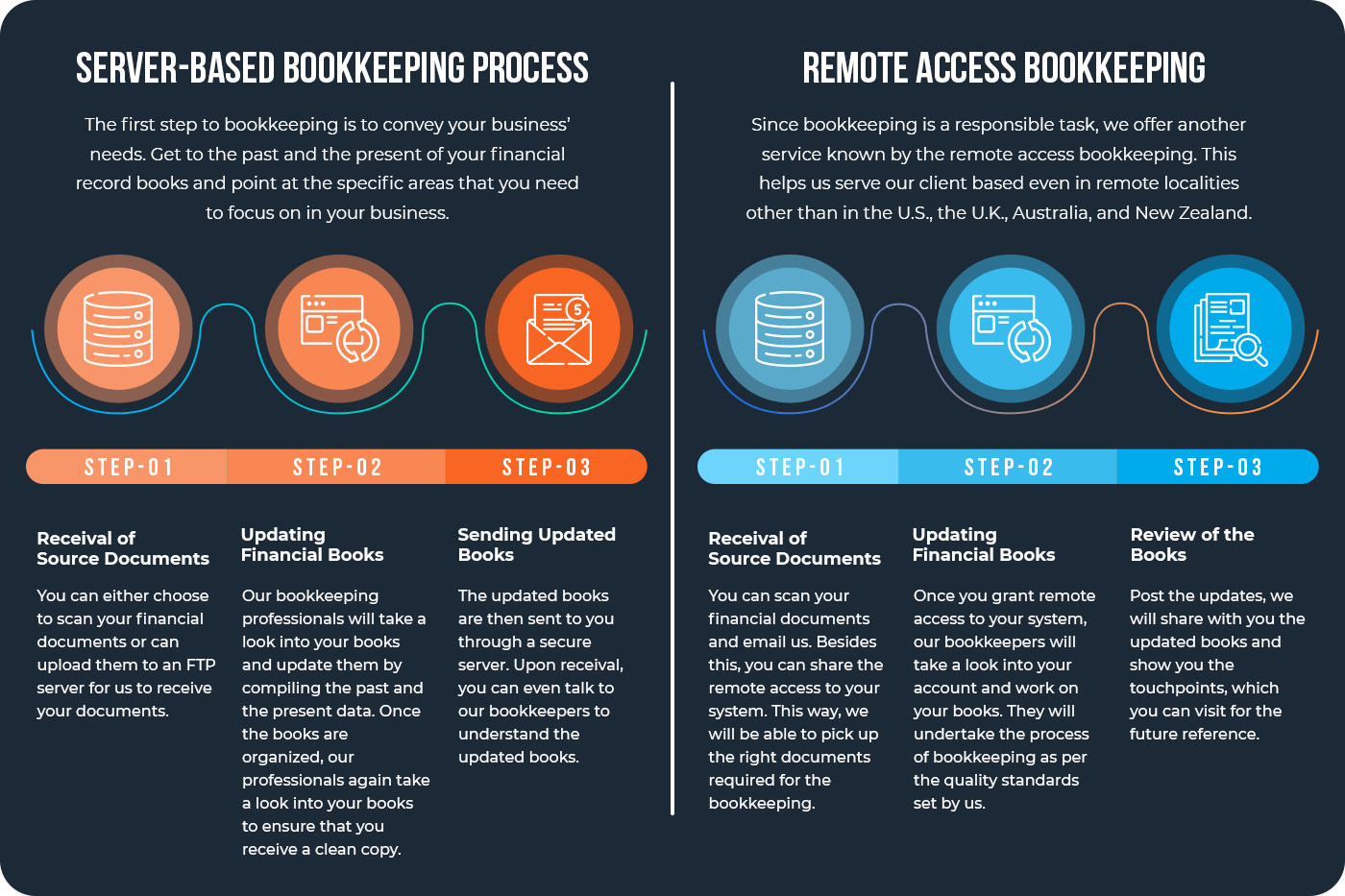 bookkeeping-step-by-step-4-by-troobookkeeper bookkeeping-step-by-step-4-by-troobookkeeper