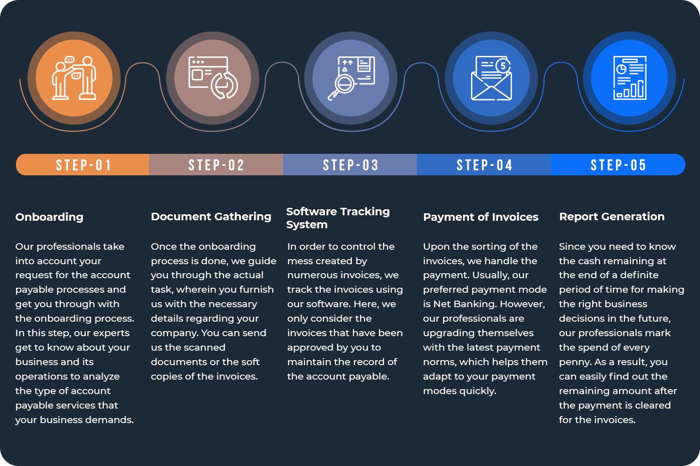 account-payable-step-by-step-3-by-troobookkeeper account-payable-step-by-step-1-by-troobookkeeper