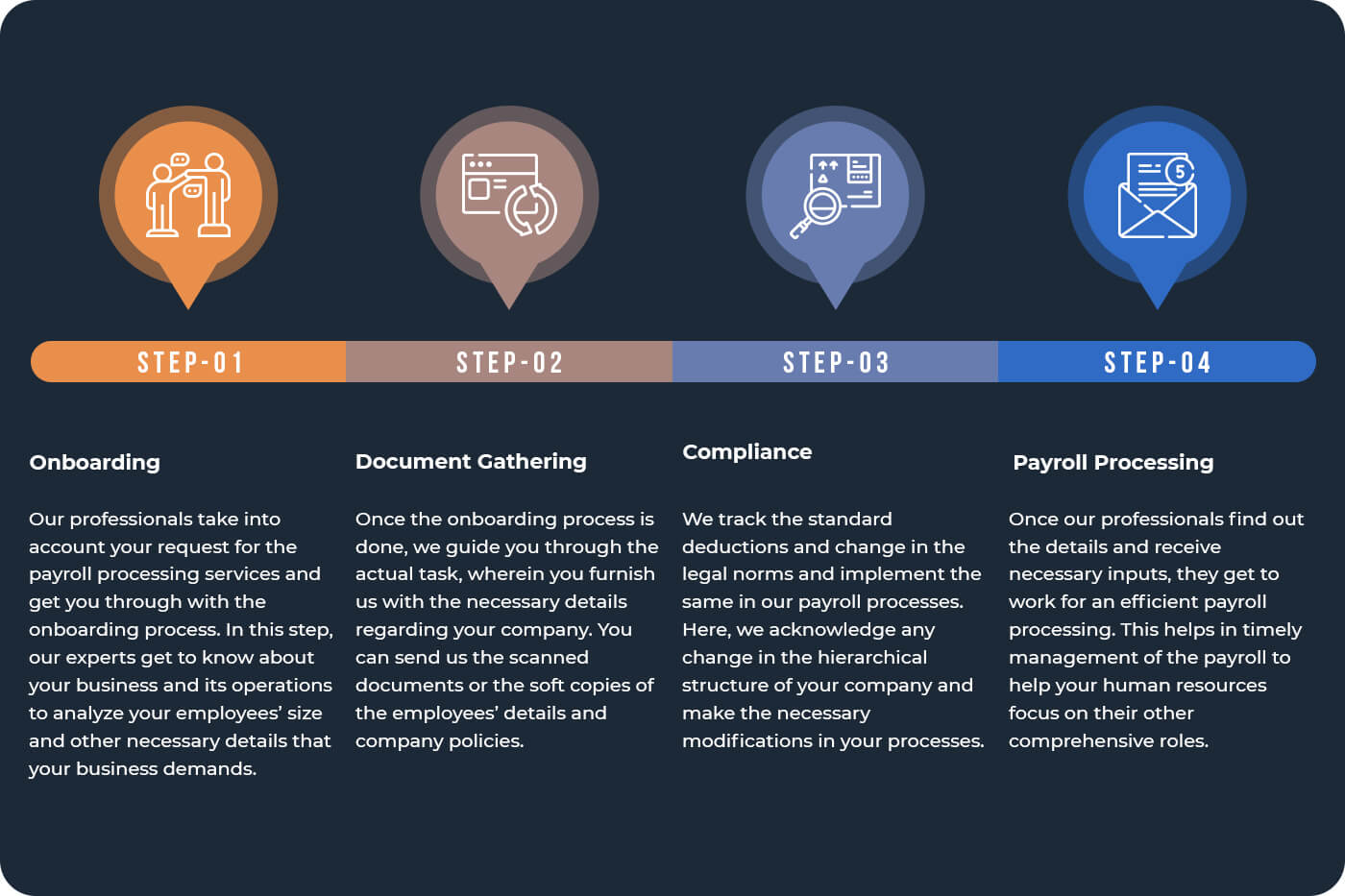 payroll-processing-and-management-services-by-troobookkeeper payroll-processing-and-management-services-by-troobookkeeper